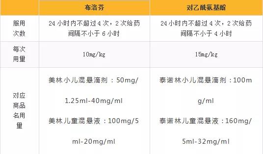 【巴布噜健康小天使】如何应对流感的预防与治疗