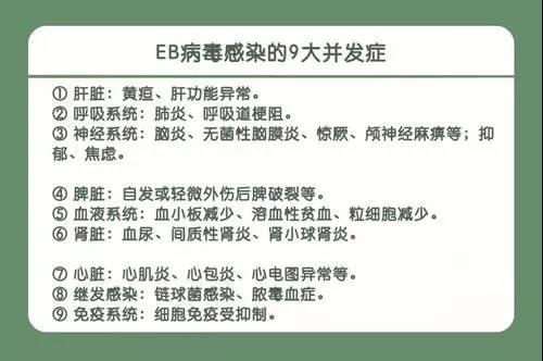 【巴布噜健康小天使】警惕EB病毒，比流感只强不弱！